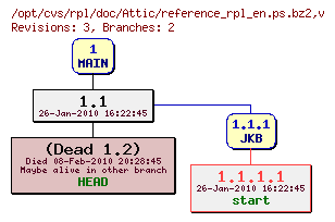 Revision graph of rpl/doc/Attic/reference_rpl_en.ps.bz2