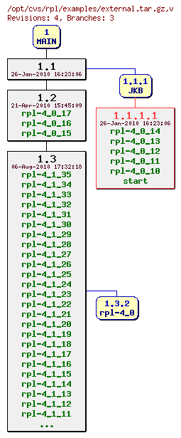 Revision graph of rpl/examples/external.tar.gz