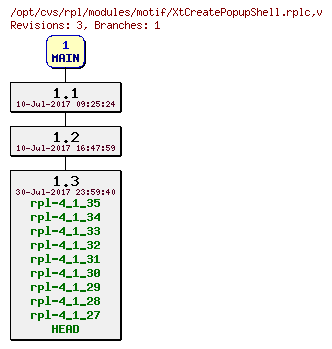 Revision graph of rpl/modules/motif/XtCreatePopupShell.rplc