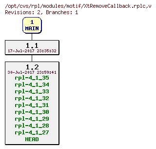 Revision graph of rpl/modules/motif/XtRemoveCallback.rplc