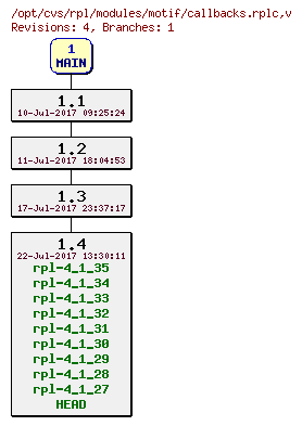 Revision graph of rpl/modules/motif/callbacks.rplc