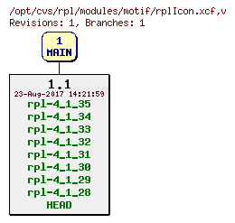 Revision graph of rpl/modules/motif/rplIcon.xcf