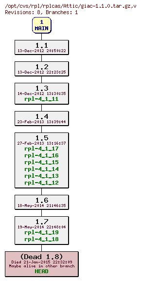 Revision graph of rpl/rplcas/Attic/giac-1.1.0.tar.gz