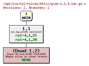 Revision graph of rpl/rplcas/Attic/giac-1.1.4.tar.gz