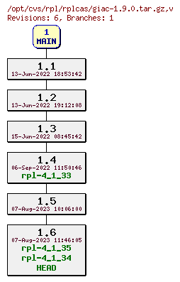 Revision graph of rpl/rplcas/giac-1.9.0.tar.gz