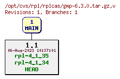 Revision graph of rpl/rplcas/gmp-6.3.0.tar.gz