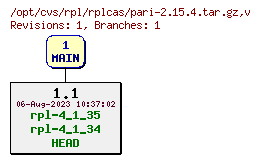 Revision graph of rpl/rplcas/pari-2.15.4.tar.gz