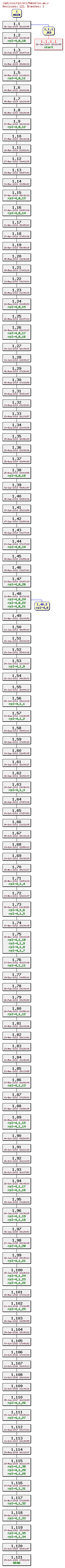 Revision graph of rpl/src/Makefile.am