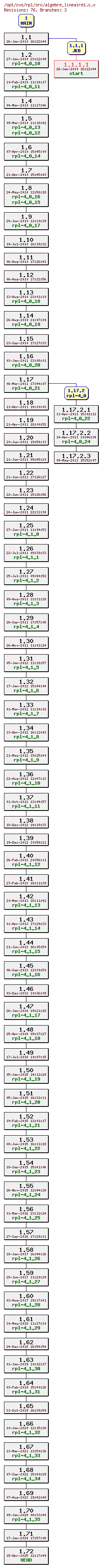 Revision graph of rpl/src/algebre_lineaire1.c