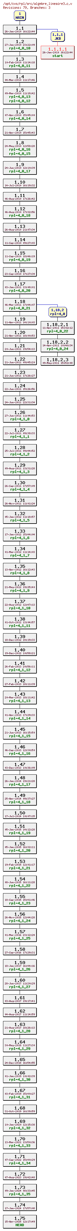 Revision graph of rpl/src/algebre_lineaire3.c