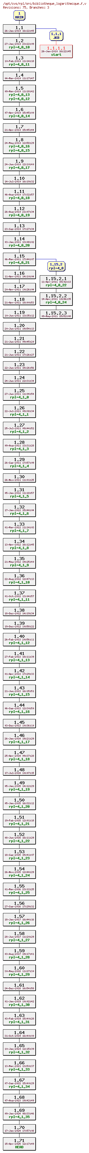 Revision graph of rpl/src/bibliotheque_logarithmique.f