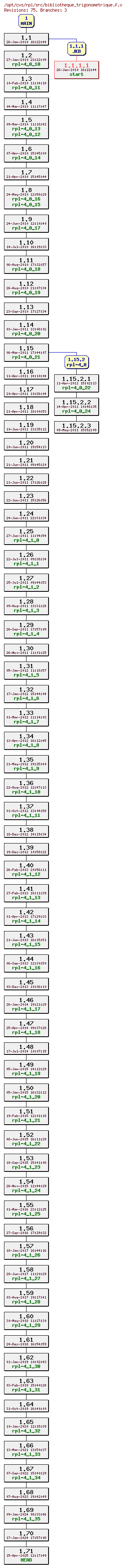 Revision graph of rpl/src/bibliotheque_trigonometrique.f