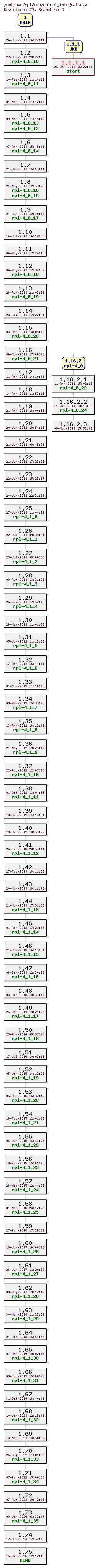 Revision graph of rpl/src/calcul_integral.c