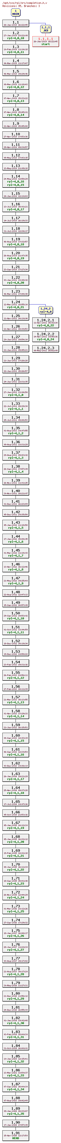 Revision graph of rpl/src/completion.h