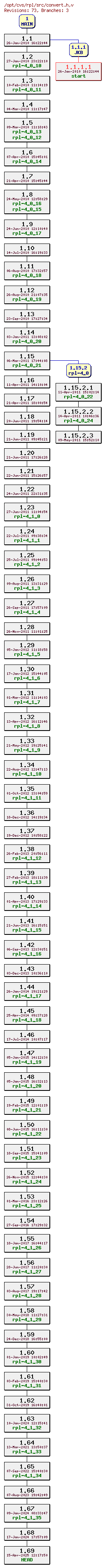 Revision graph of rpl/src/convert.h