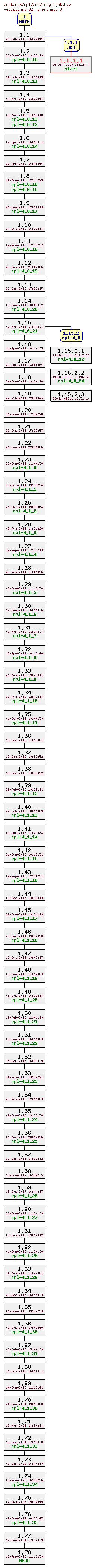 Revision graph of rpl/src/copyright.h