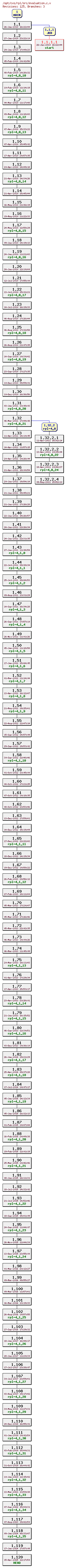 Revision graph of rpl/src/evaluation.c