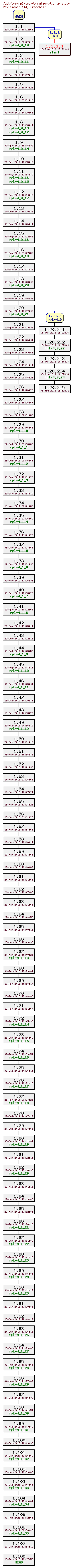 Revision graph of rpl/src/formateur_fichiers.c