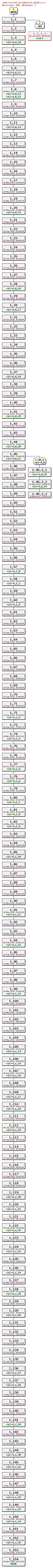 Revision graph of rpl/src/gestion_objets.c