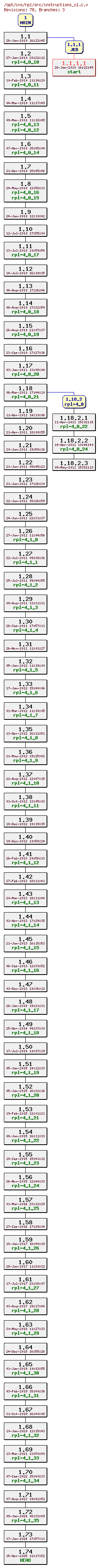 Revision graph of rpl/src/instructions_c1.c