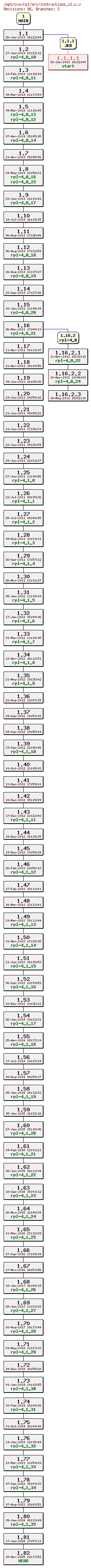 Revision graph of rpl/src/instructions_c2.c