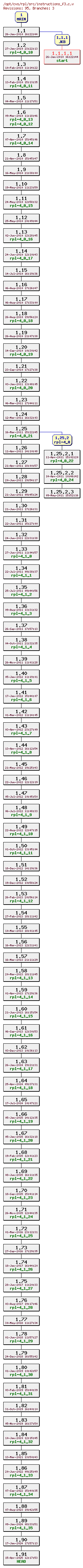 Revision graph of rpl/src/instructions_f3.c