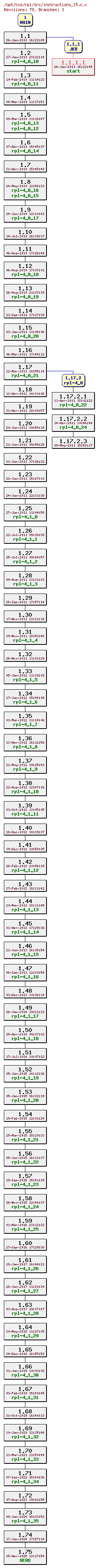 Revision graph of rpl/src/instructions_l5.c