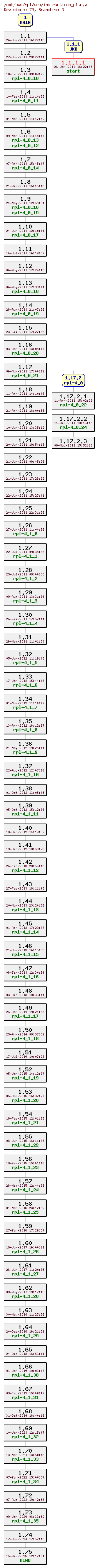 Revision graph of rpl/src/instructions_p1.c