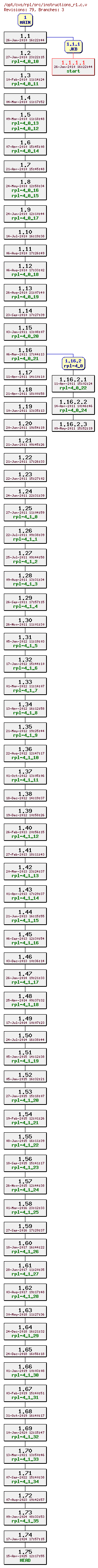 Revision graph of rpl/src/instructions_r1.c