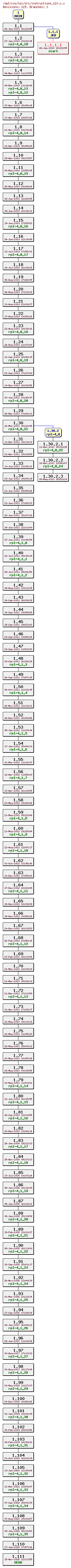 Revision graph of rpl/src/instructions_s10.c