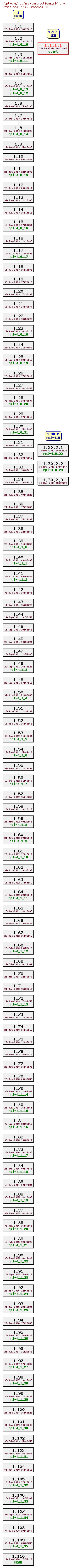 Revision graph of rpl/src/instructions_s10.c