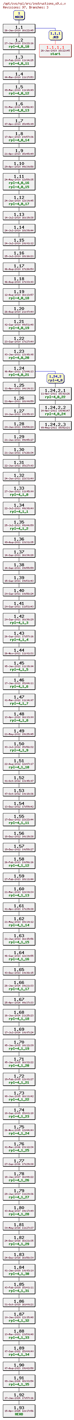 Revision graph of rpl/src/instructions_s9.c