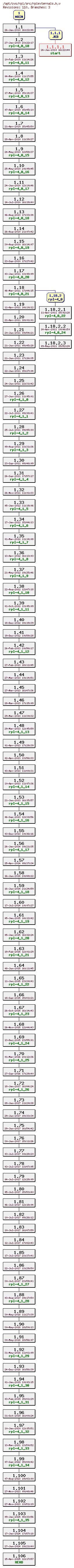 Revision graph of rpl/src/rplexternals.h