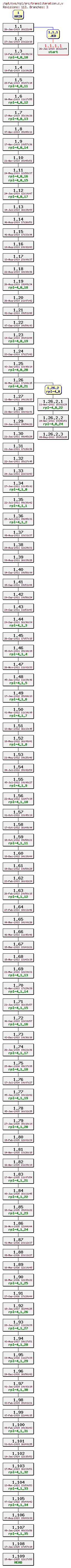 Revision graph of rpl/src/transliteration.c