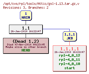 Revision graph of rpl/tools/Attic/gsl-1.13.tar.gz