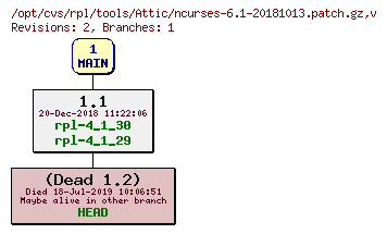 Revision graph of rpl/tools/Attic/ncurses-6.1-20181013.patch.gz