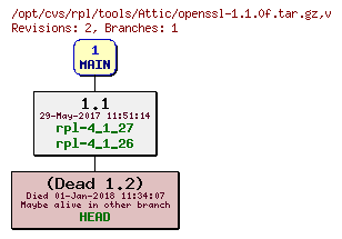 Revision graph of rpl/tools/Attic/openssl-1.1.0f.tar.gz