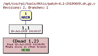 Revision graph of rpl/tools/Attic/patch-6.1-20190609.sh.gz