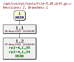 Revision graph of rpl/tools/file-5.45.diff.gz