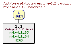 Revision graph of rpl/tools/readline-8.2.tar.gz